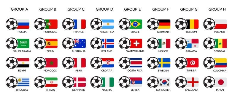 A Look Back at the Last Few World Cup Winners 1 World cup russia 2018 teams