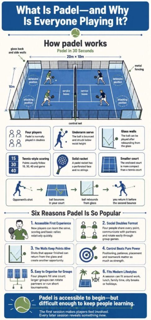 What Is Padel and Why Is It So Popular? 1 Padel How It Works and Why It is Popular